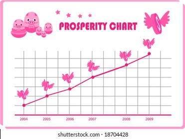 PROSPERITY CHART