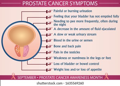 signs and symptoms of prostate cancer in males