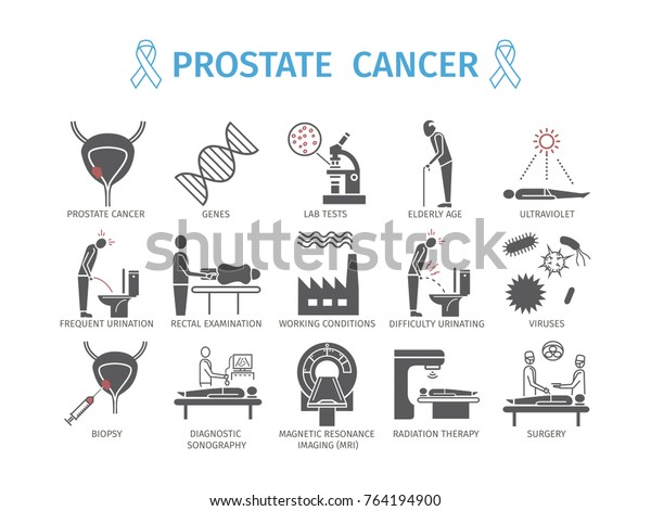 Cancer de prostata diagnostico y tratamiento. Prezinta vierme inimii