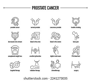 Síntomas de cáncer de próstata, conjunto de iconos de diagnóstico y tratamiento. Iconos médicos editables en línea.