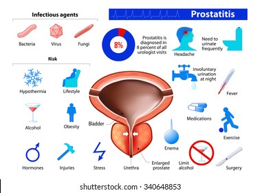 Férfiak prosztatagyulladására és urethritisére szolgáló gyógyszerek