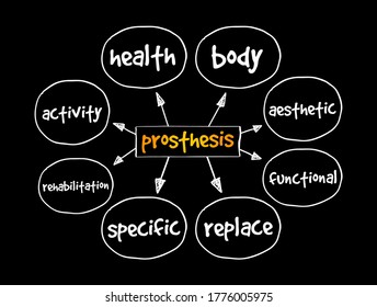 Prosthesis is an artificial device that replaces a missing body part, which may be lost through trauma or disease, mind map concept background