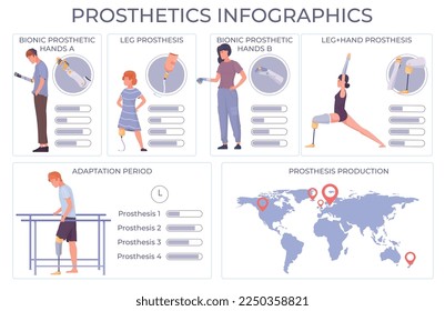Prostética conjunto robótico de composiciones infográficas con caracteres humanos planos mapa del mundo y subtítulos de texto editables ilustración vectorial