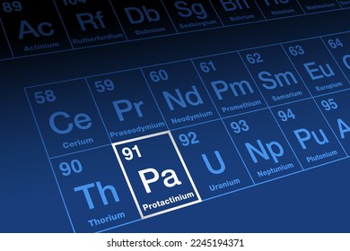 Protactinium on periodic table of the elements. Radioactive metallic element in the actinide series, with atomic number 91 and symbol Pa. Formerly protoactinium, meaning nuclear precursor of actinium.