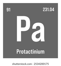 Protactínio, Pa, elemento de tabela periódica com nome, símbolo, número atômico e peso. Elemento radioativo sintético com potenciais utilizações na pesquisa científica e na energia nuclear.