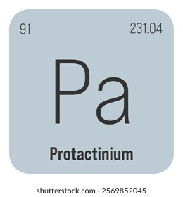 Protactinium, Pa, periodic table element with name, symbol, atomic number and weight. Synthetic radioactive element with potential uses in scientific research and nuclear power.