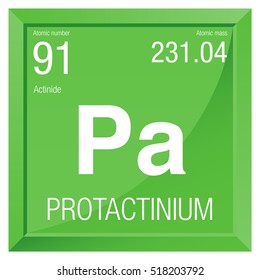Protactinium symbol. Element number 91 of the Periodic Table of the Elements - Chemistry - Square frame with green background