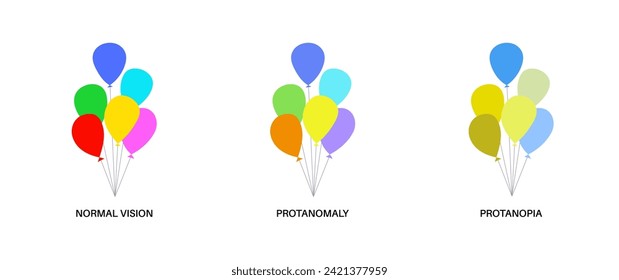 Protanomaly, protanopia and normal vision, color blindness infographic. Human vision deficiency concept. Difference between colors, brightness and intensity of shades flat vector illustration
