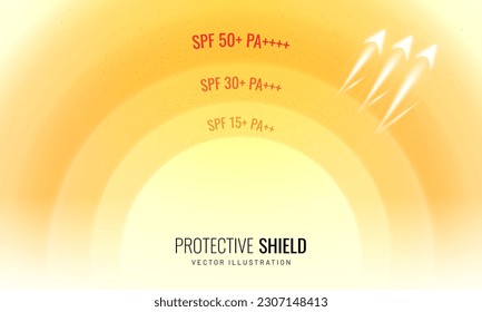 Protect barrier shield from the sun vector background. Force field prevents the penetration of sunlight. Degrees of protection against UV rays — spf 15 and spf 30 and spf 50+