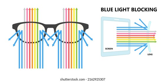 Gafas y color del concepto de reflexión del filtro de luz azul