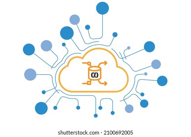 Schützen Sie Ihre Datenintegration vor Unterbrechungen und vor Unterbrechungen sowie vor einem Tool