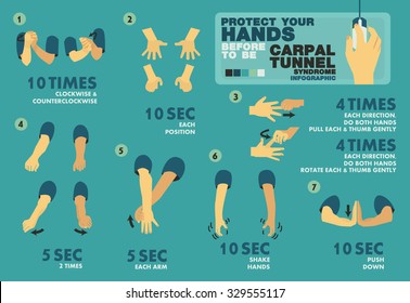Protect your Hands before to be Carpal tunnel syndome,infographic elements - Vector flat design art