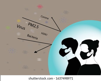 Protect your self and your loved ones from dangerous airborne particles, 
People wearing dust protection respirator and breathing medical respiratory mask for shield from PM2.5 bacteria Virus,- vector