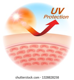 Protect your skin with UV protection. Advertisements for cosmetics, sunscreen, lotion, serum.
Vector Realistic file.