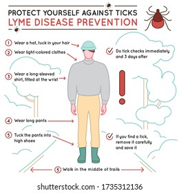 Protect Yourself Against Ticks. Lyme Disease Prevention Poster. Human Skin Parasite. Danger For Health From Tick Bite, Borreliosis Infection. Editable Vector Illustration In Simple Outline Style.