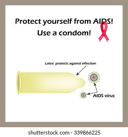 Protect yourself from AIDS. Use a condom. The HIV virus. Infographics. World AIDS Day. Red ribbon. Vector illustration.