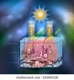 Protected skin with sunscreen lotion 3d illustration. UVB and UVA radiation can not penetrate into the skin.