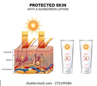 Protected skin with a sunscreen lotion, UVB and UVA rays can not penetrate into the skin. Sunscreen lotion bottle, very high protection.