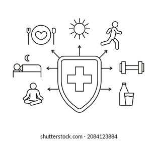 Protection immune system, maintaining health and immunity sign. Useful habits and lifestyle. Taking care of your health. Vector line illustration