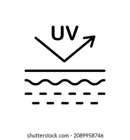 Protection Skin of UV Rays Line Icon. Reflect Ultraviolet Radiation from Skin Linear Pictogram. Block Solar Light Outline Icon. Skin Care Concept. Editable Stroke. Isolated Vector Illustration.