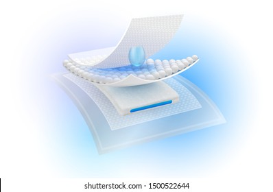 Protection system shows the steps of the 4 sheets absorbent layer, water droplets and ventilation Used for advertising sanitary napkins, diapers, mattresses and adults.
Vector realistic file.