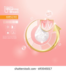 Protection UV And Whitening Cream Skin Care Concept