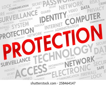 PROTECTION word cloud, business concept
