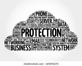 PROTECTION word cloud, business concept