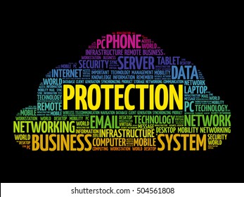 PROTECTION word cloud collage, technology concept background