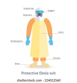 Protective Ebola suit. Flat style. 