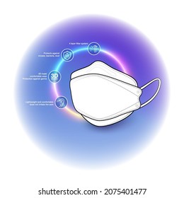Protective features of 3D face masks Details on the Front of the mask in 3D shape, assembling advertisements, packaging, printed media. EPS file.