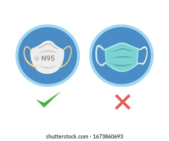 símbolo de recomendación de máscara protectora, instrucciones para elegir máscara médica a protección contra virus o contaminación en ilustración plana vector aislado en fondo blanco