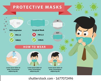 Protective masks, Prepare N95 respirator and Surgical Mask. How to wear a mask properly. Man standing on green background.