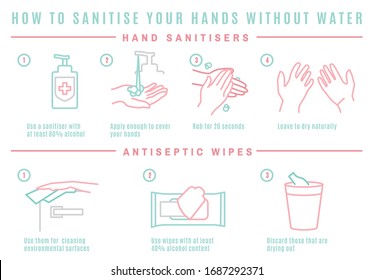 Protective measures against the coronavirus. How to sanitise your hands. COVID-19 disease advice for the public. Horizontal poster in simple style. Medical set. Vector illustration on white background