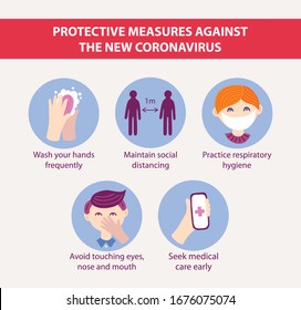 Protective measures against the new coronovirus. Washing hands, distansce between peoples, face masks, avoid touching face, eyes and mouth, emetgency call.  Wuhan 2019-nCov, Covid-19. Vector icons