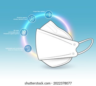 Protective properties medical masks Details on the side of the mask in 3D shape, assembling advertisements, packaging, printed media. EPS file.