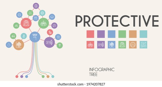 protective vector infographic tree. line icon style. protective related icons such as shield, eye mask, homemade, correct, apron, check, layer, side view, tampon, layers