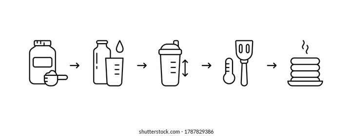 Protein pancake mix instruction. Steps for making fried pancakes or waffles with adding water, milk in shaker. Sport healthy food. Linear icons set. Cooking process. Black contour vector illustration