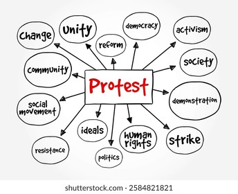 Protest - a statement or action expressing disapproval of or objection to something, mind map text concept background