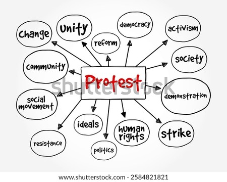 Protest - a statement or action expressing disapproval of or objection to something, mind map text concept background