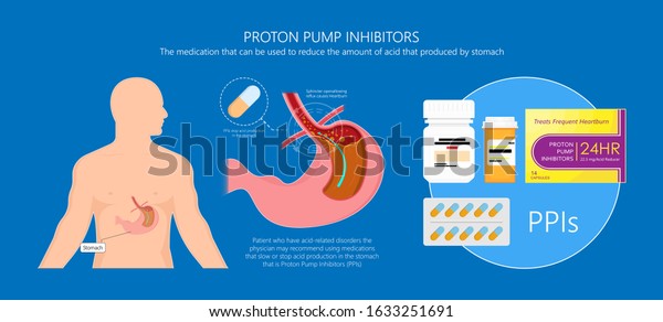 Proton pump inhibitors drugs PPIs medication\
treatment stomach acid Gastroesophageal reflux disease GERD H2\
receptor blockers Pepcid AC over the counter long term use side\
effects Peptic Barrett