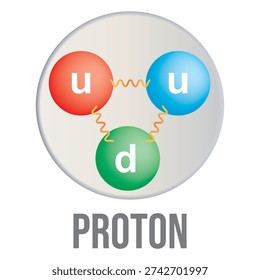 Proton. Vector illustration of the up and down quarks inside the proton.