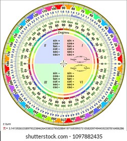 Protractor - Conversion between radians and degrees

