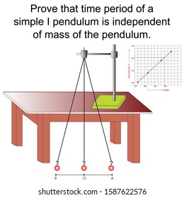 Prove that time period of a simple 1 pendulum is independent of mass of the pendulum