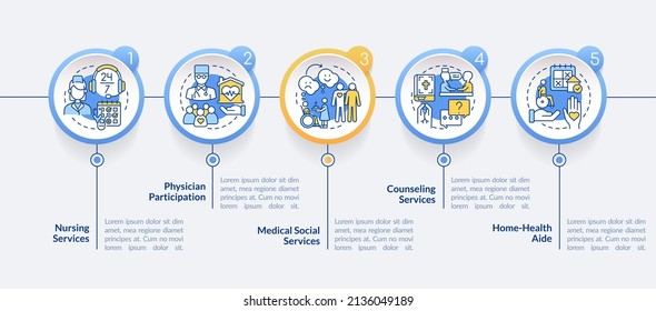 Provided services of hospice care circle infographic template. Data visualization with 5 steps. Process timeline info chart. Workflow layout with line icons. Lato-Bold, Regular fonts used