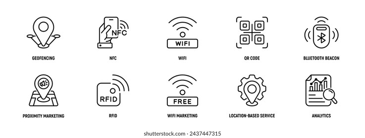 Conjunto de iconos de línea de icono de marketing de proximidad, trazo editable. Geofencing, NFC, código QR, baliza de Bluetooth, proximidad, RFID, estrategia.
