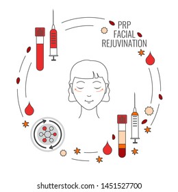 PRP Facial Injection For Facelift And Rejuvenation Treatment. Separation Of Platelets In The Centrifuge. Platelet-rich Plasma Stem Cells Anti-ageing Procedure And Meso Therapy. Vector Linear Poster.