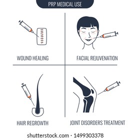 PRP Medical Use Infographics Vector Set. Application Of  Platelet-rich Plasma For Wound Healing, Hair Regrowth, Facial Rejuvenation, Joint Disorder Treatment. Stem Cell Regenerative Medicine Concept. 