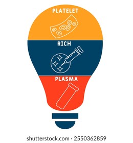 PRP - Plasma rico em plaquetas acrônimo. plano de fundo conceito médico. conceito de ilustração vetorial com palavras-chave e ícones. ilustração de letras com ícones para banner web, flyer, página inicial