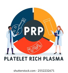 PRP - Platelet Rich Plasma acronym. medical concept background. vector illustration concept with keywords and icons. lettering illustration with icons for web banner, flyer, landing pag